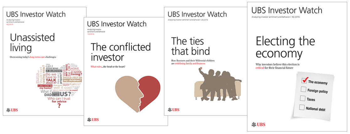 Investor sentiment